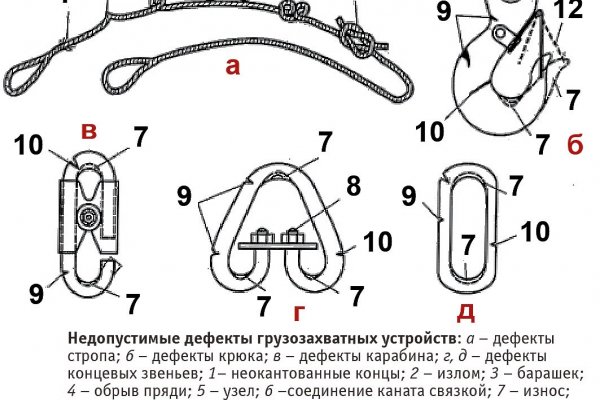 Почему не работает сайт кракен