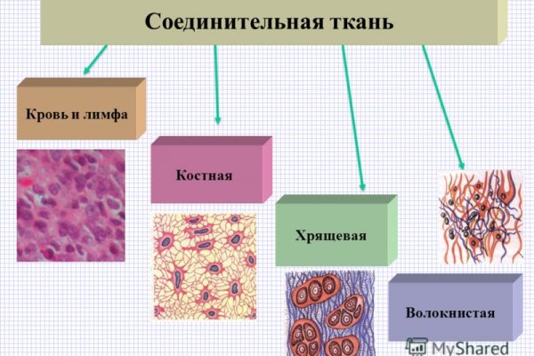 Кракен торговая площадка