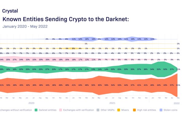 Https kraken at